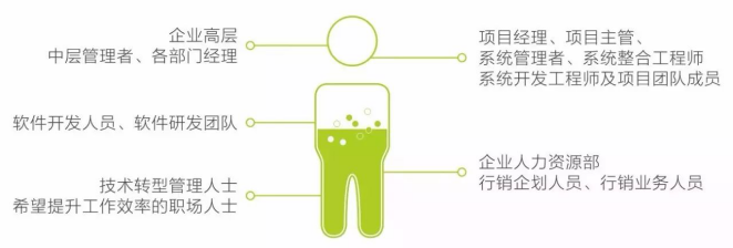 PMP項(xiàng)目管理