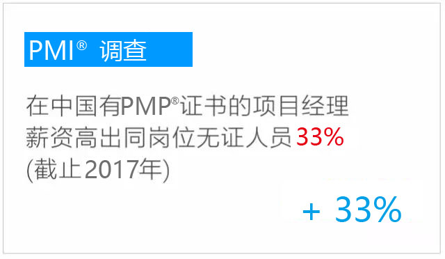 PMP項(xiàng)目管理